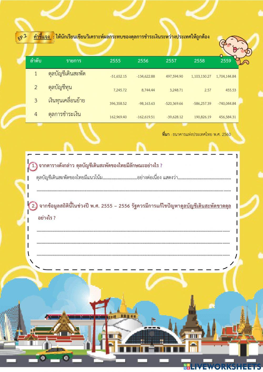 ดุลการชำระเงินระหว่างประเทศ