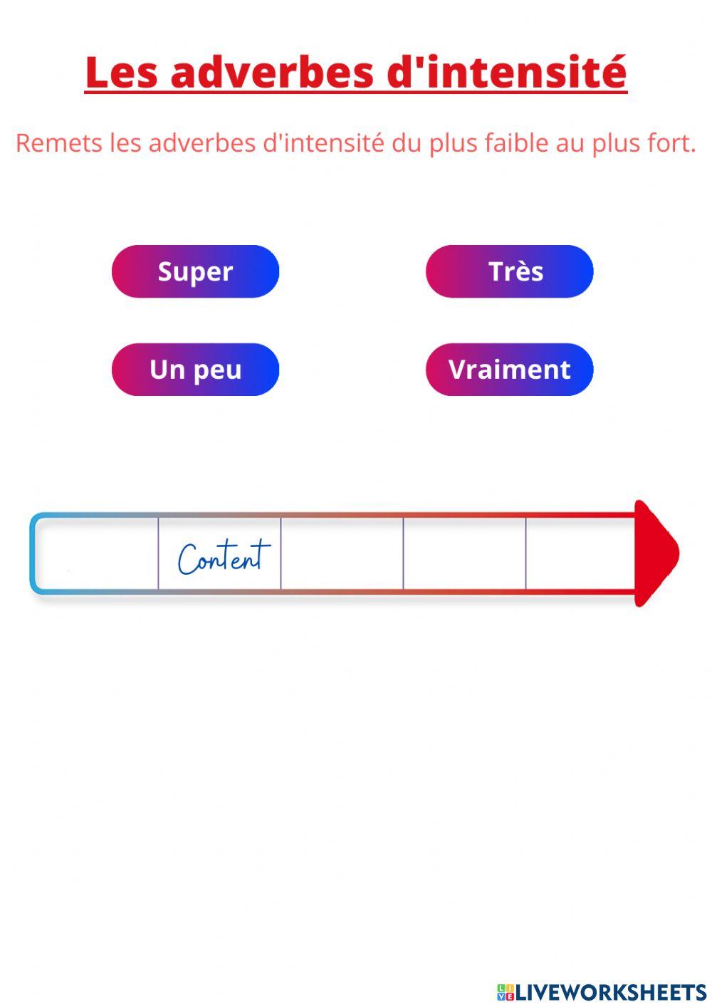 Les adverbes d'intensité