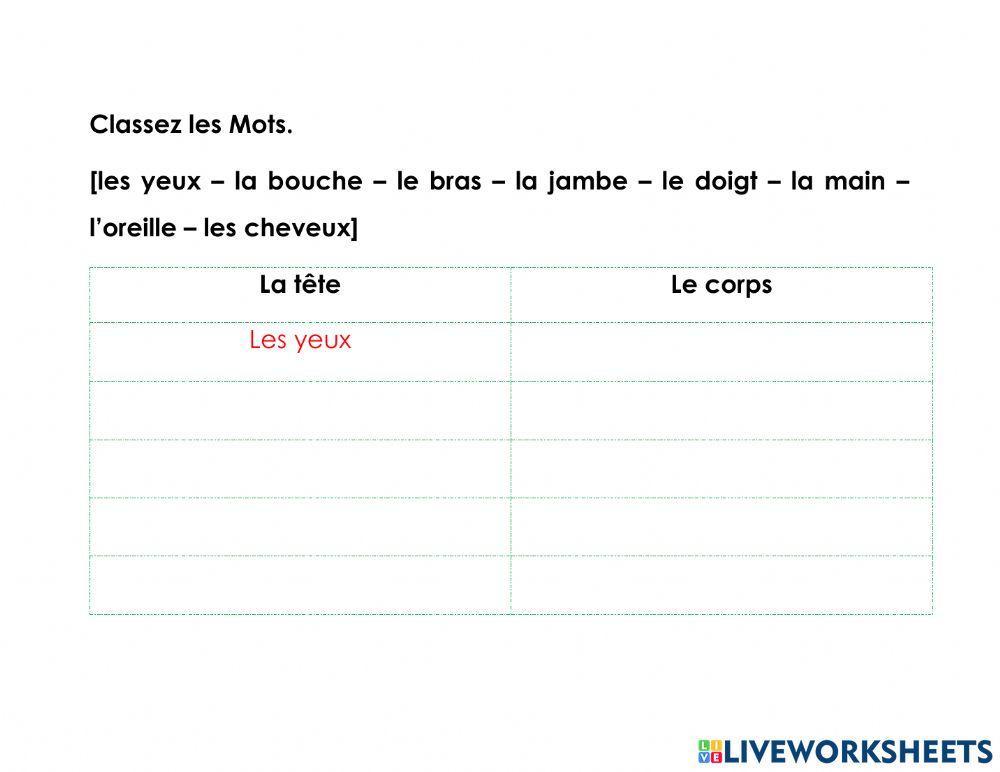 Les Parties du Corps