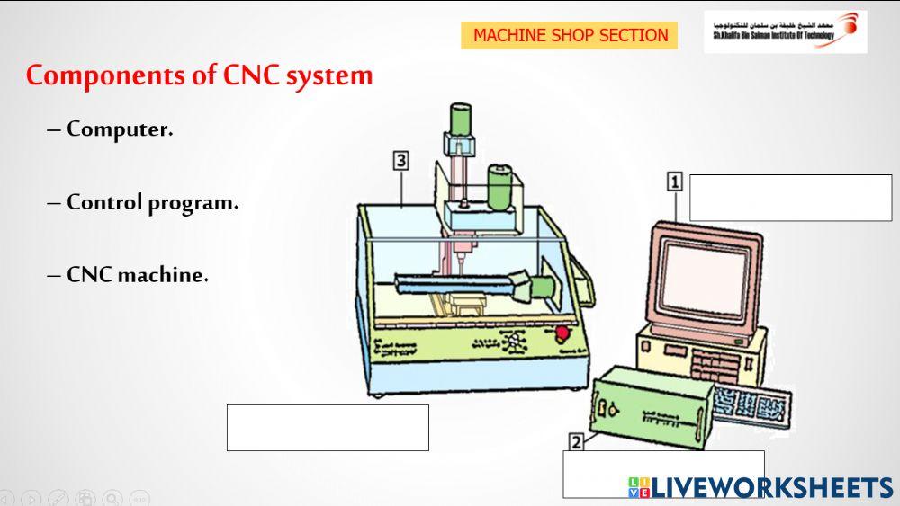 cnc1 online exercise for | Live Worksheets