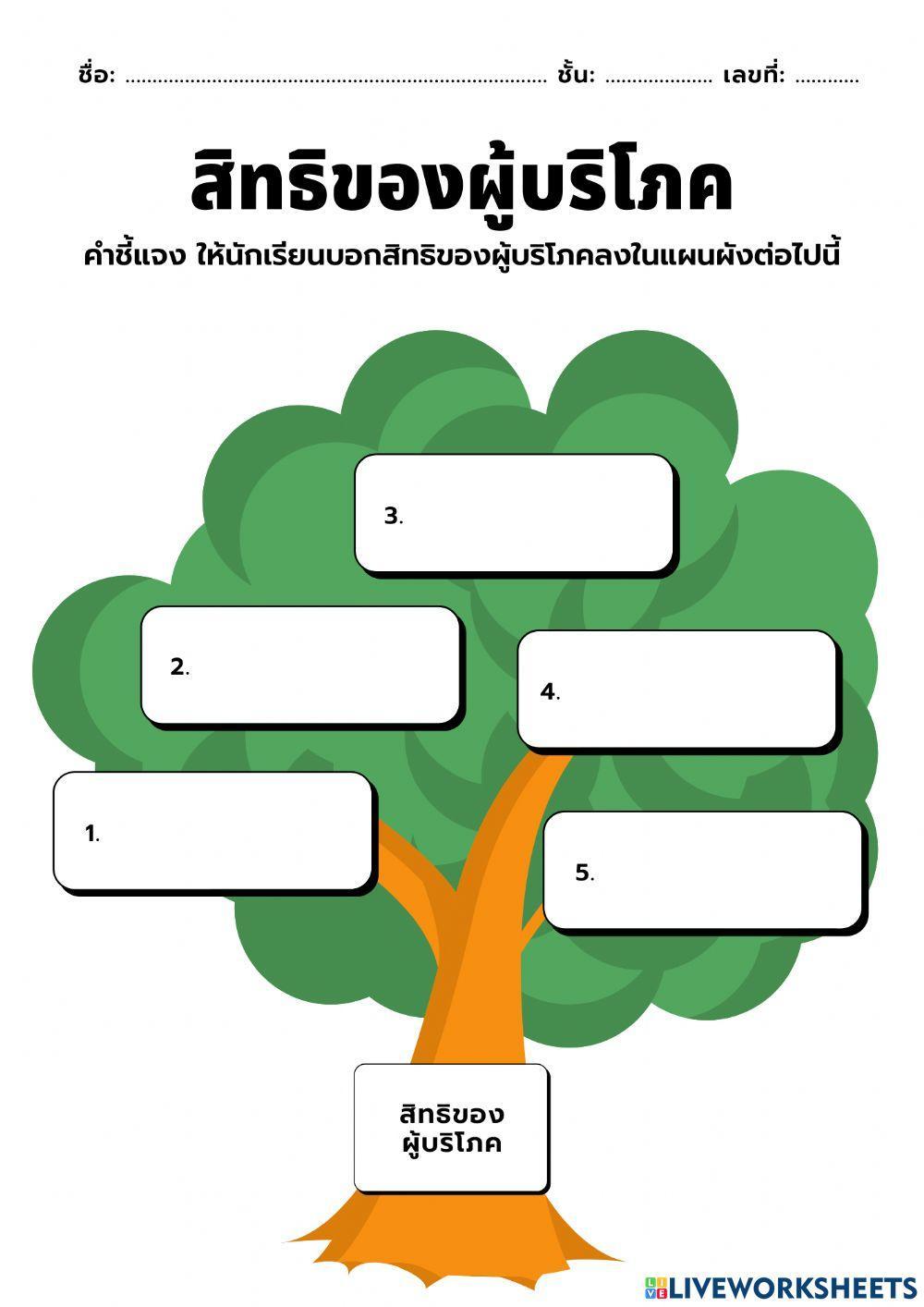 ใบงานสิทธิผู้บริโภค