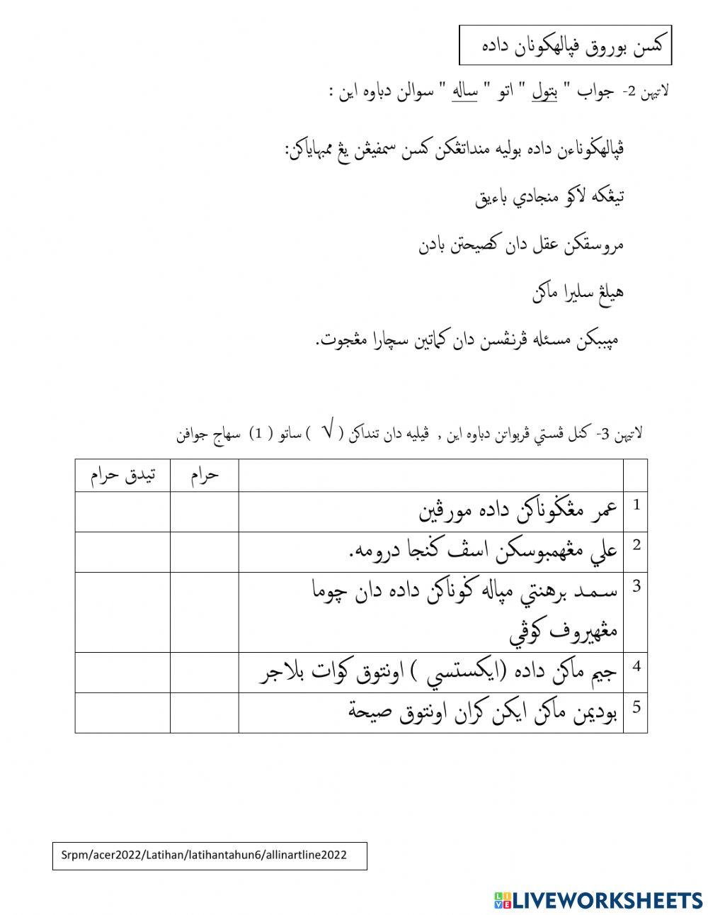 Bahaya Penggunaan Dadah