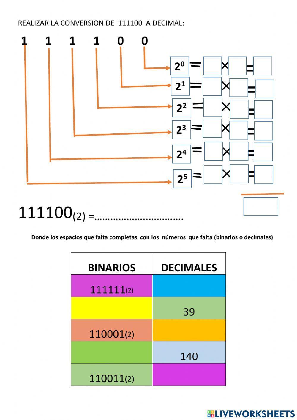 Conversión de los números binarios