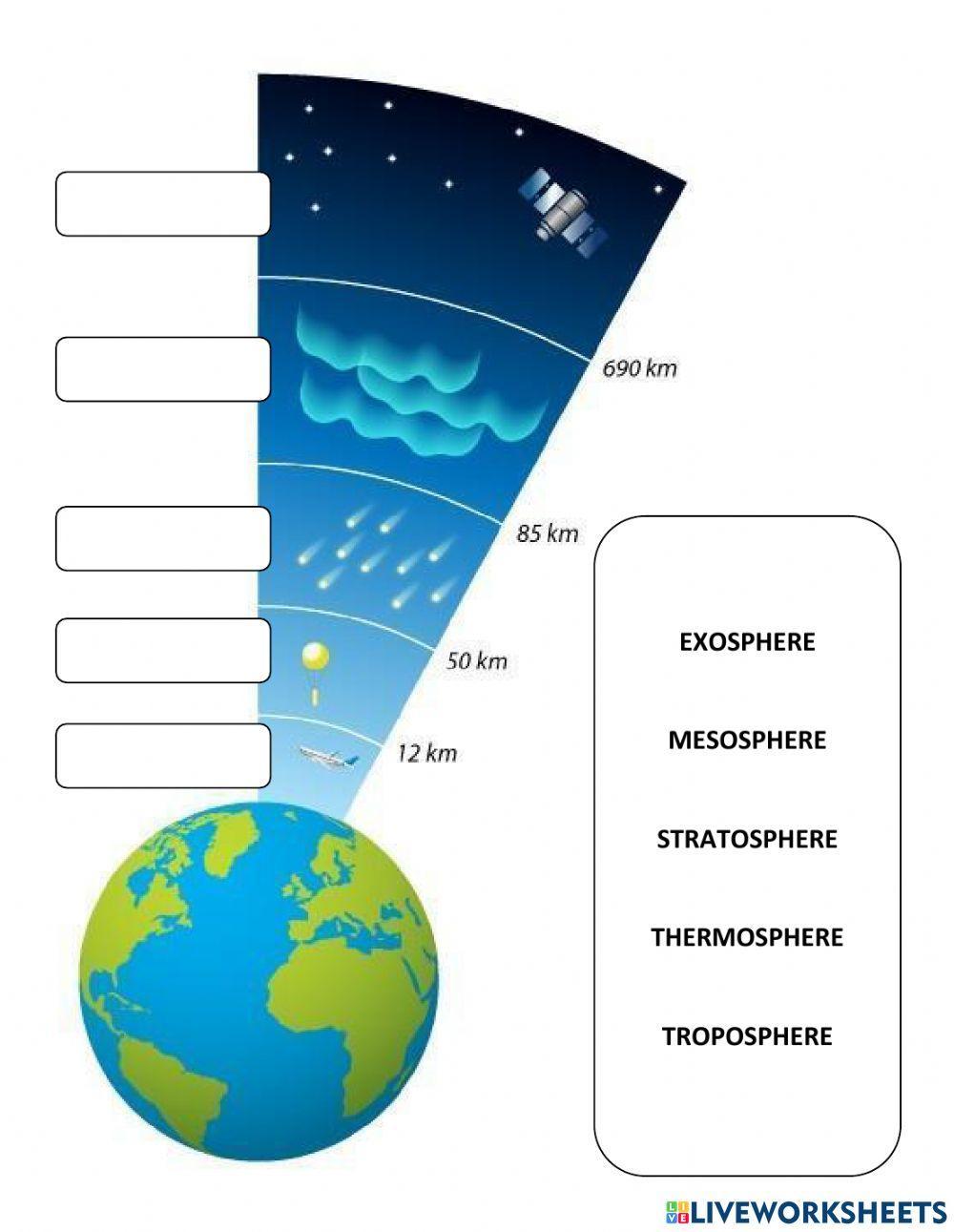 Layers of the atmosphere