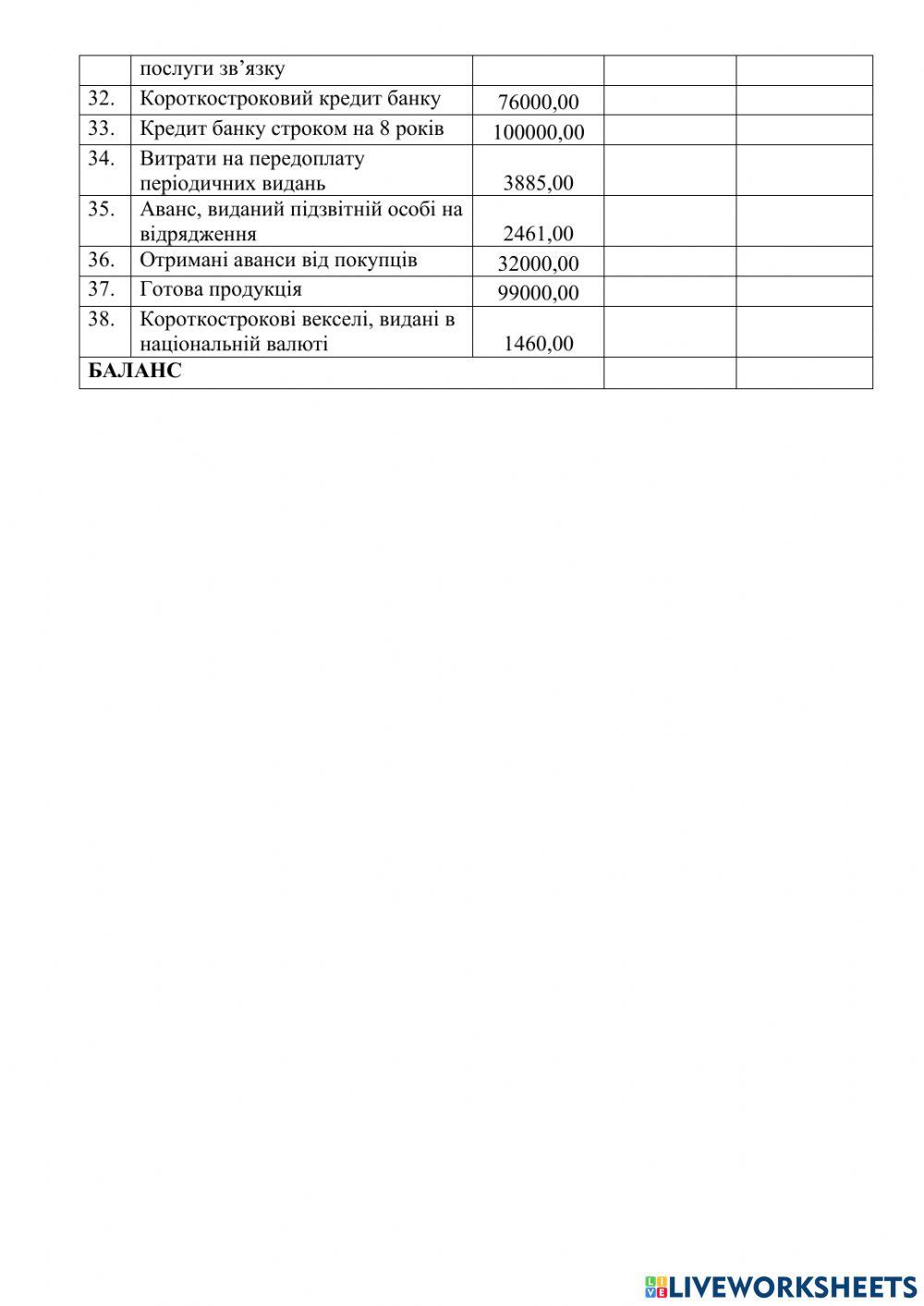 Початковий баланс. Варіант 4-8