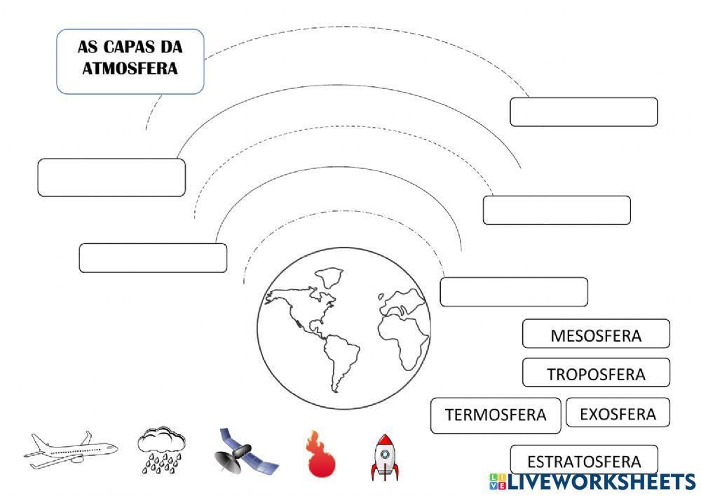 As capas da atmosfera
