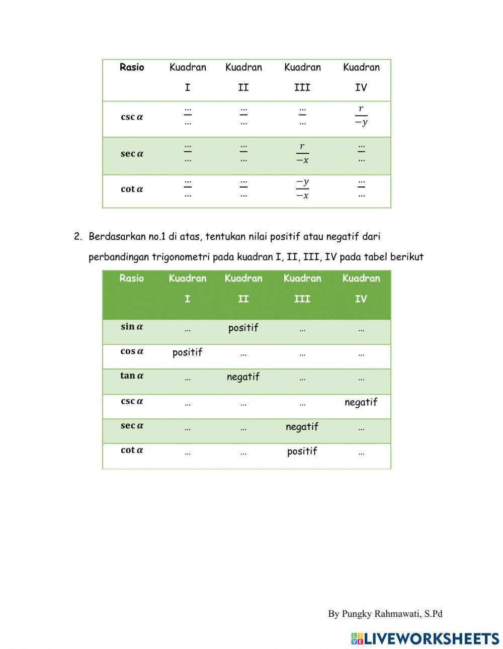 LKPD Trigonometri Sudut Berelasi Part 1