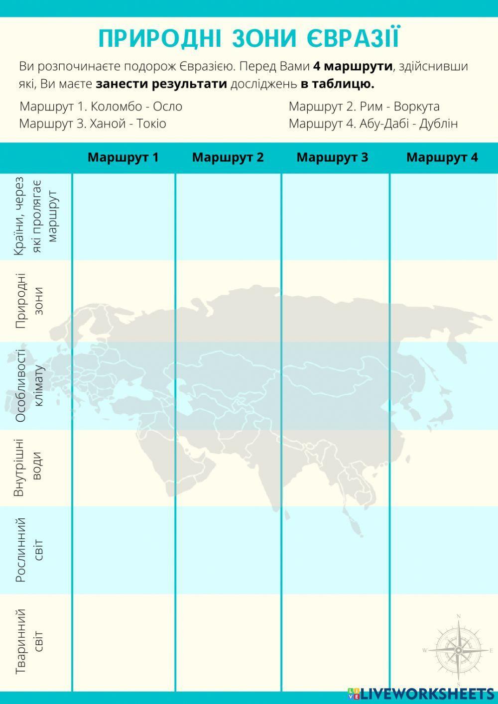Природні зони Євразії