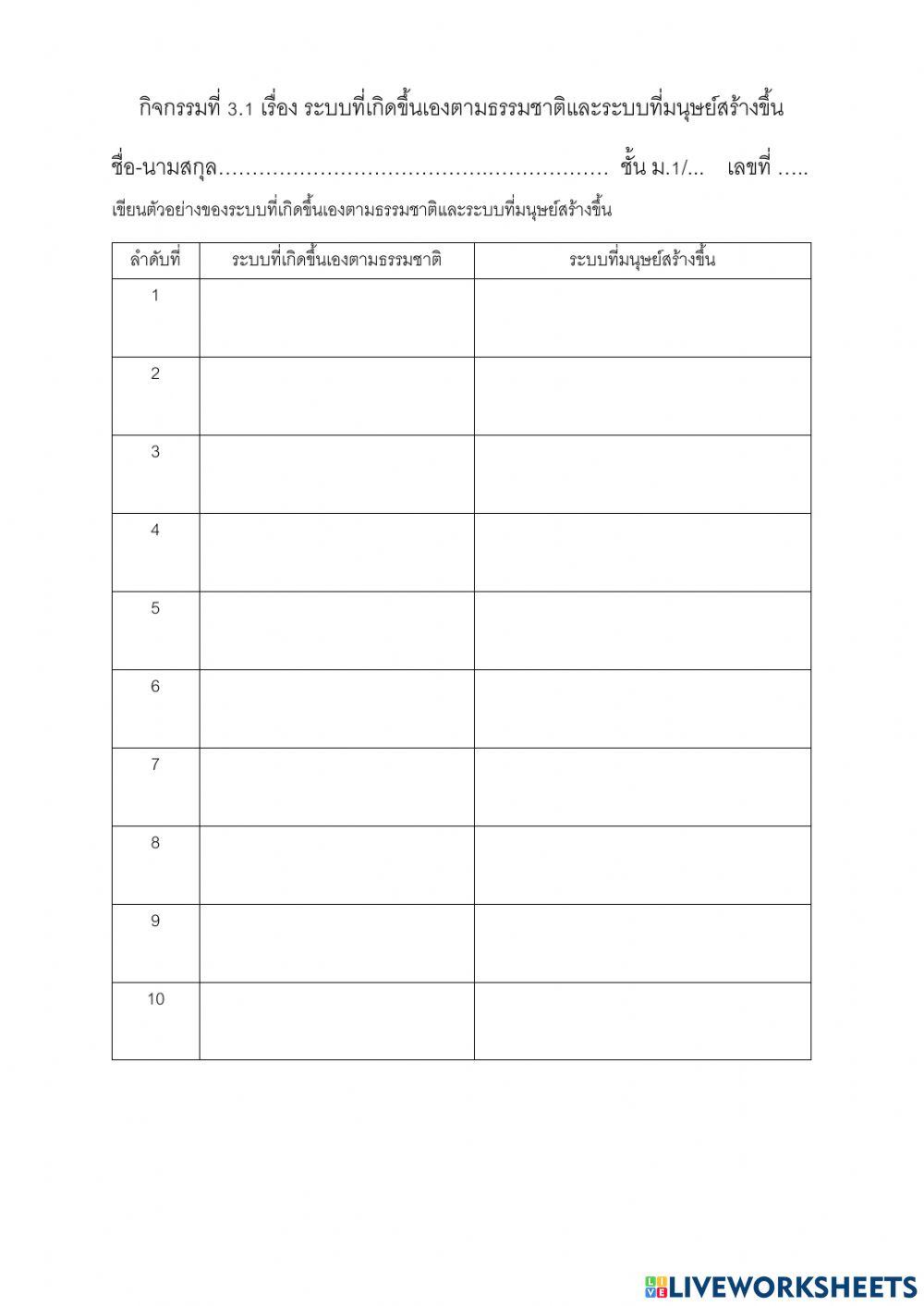 กิจกรรมที่ 3.1 เรื่อง ระบบที่เกิดขึ้นเองตามธรรมชาติและระบบที่มนุษย์สร้างขึ้น