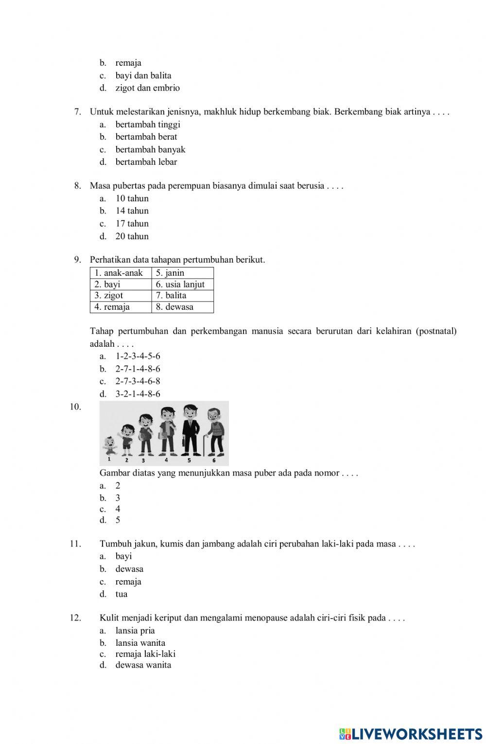 Pts ipa tahun ajaran 2021-2022