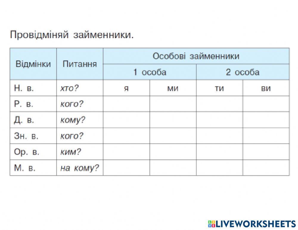 Відмінювання особових займенників