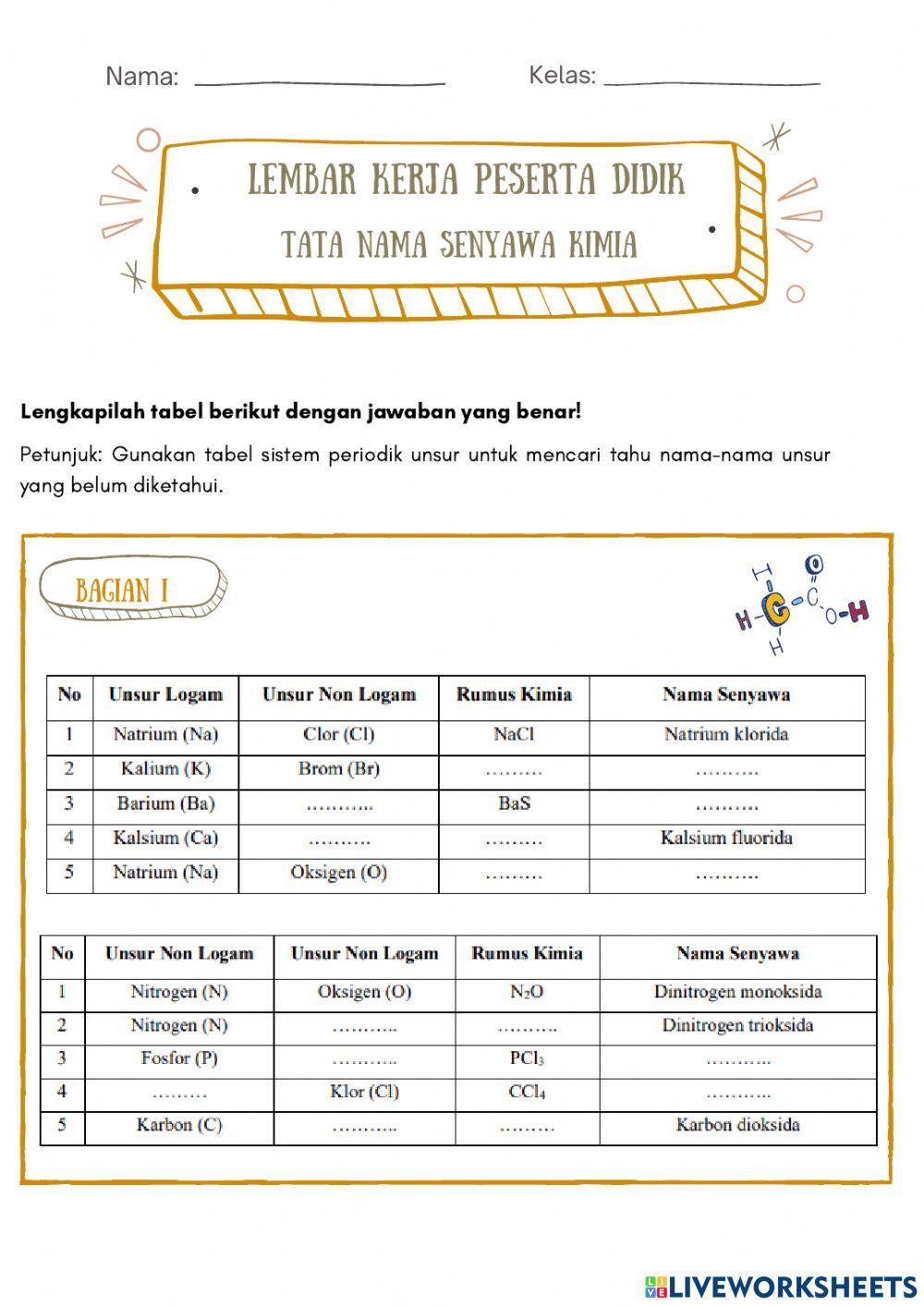 Tata Nama Senyawa Kimia