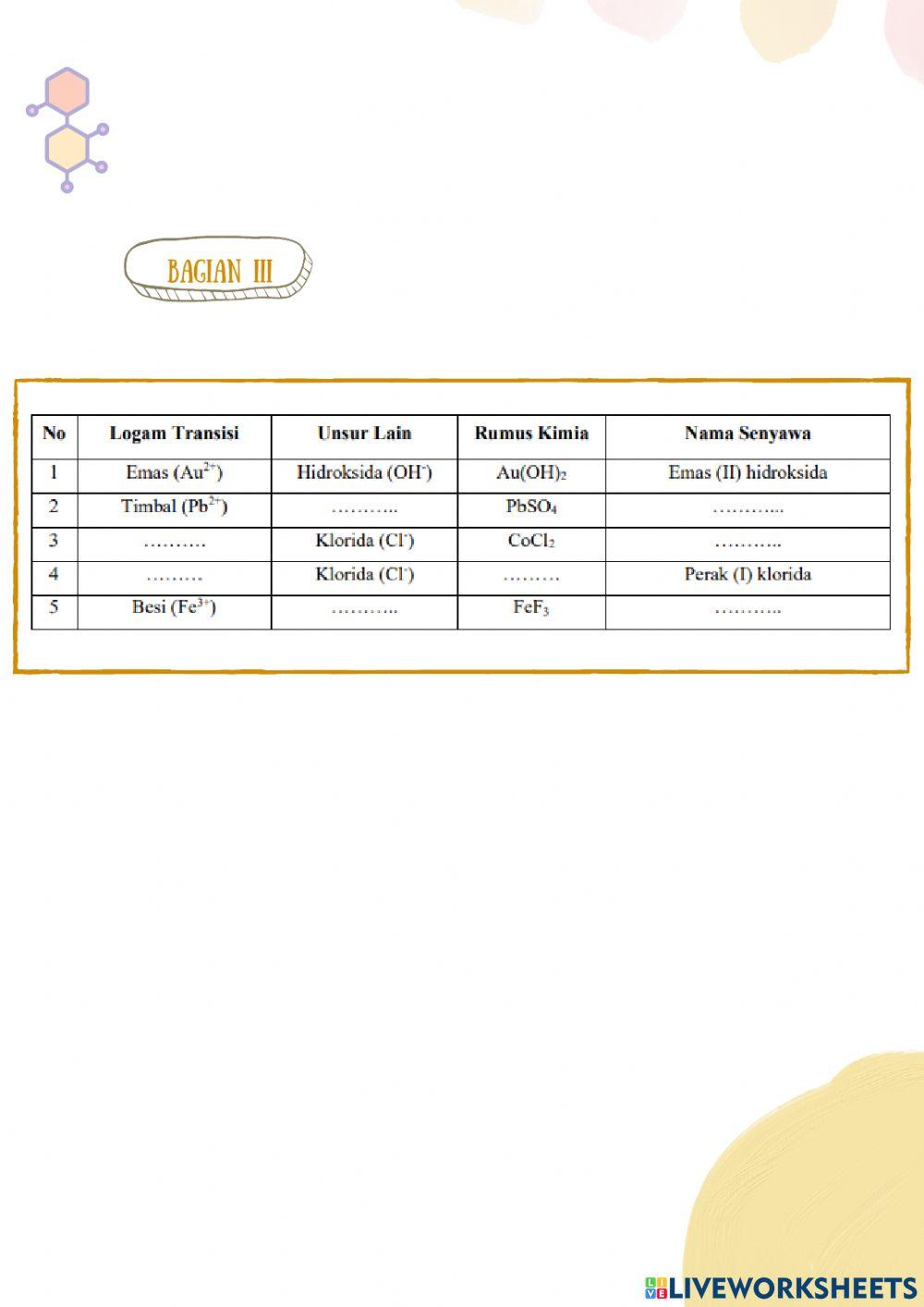 Tata Nama Senyawa Kimia