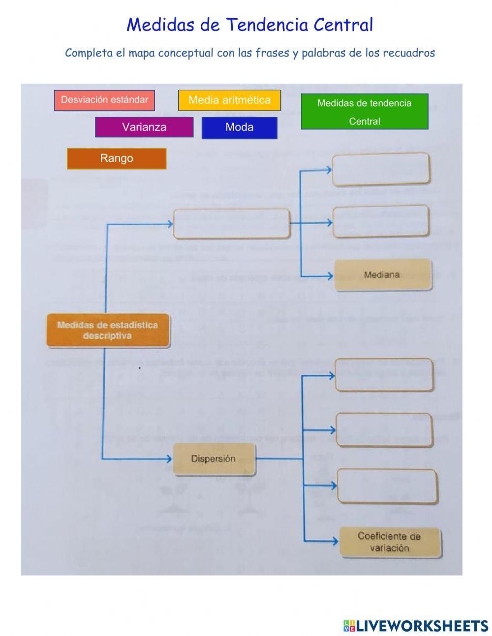 Mapa conceptual - Gráficas