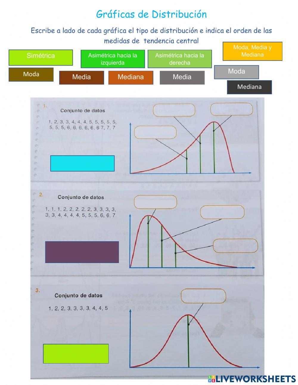 Mapa conceptual - Gráficas