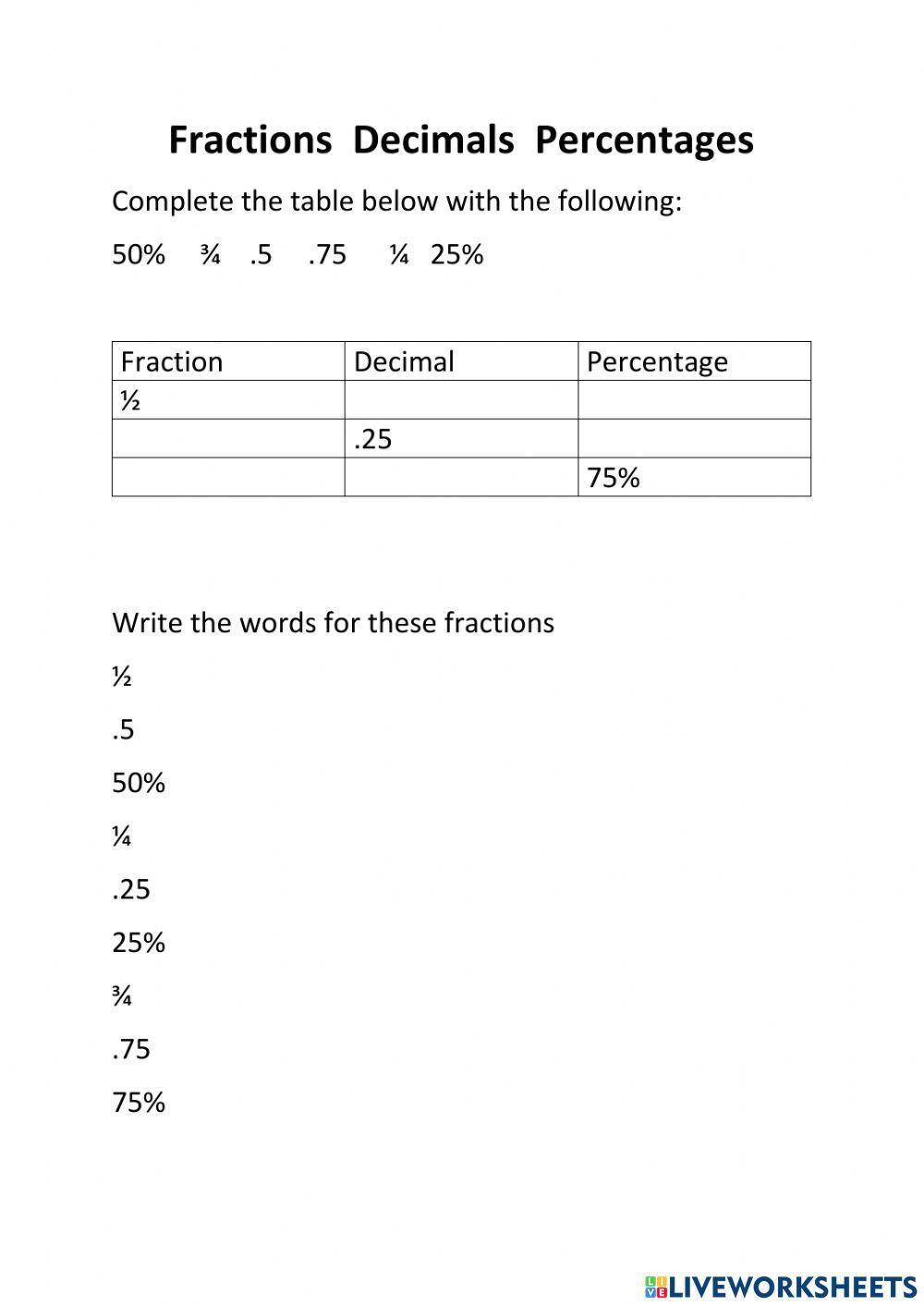 Fractions, decimals, percentages