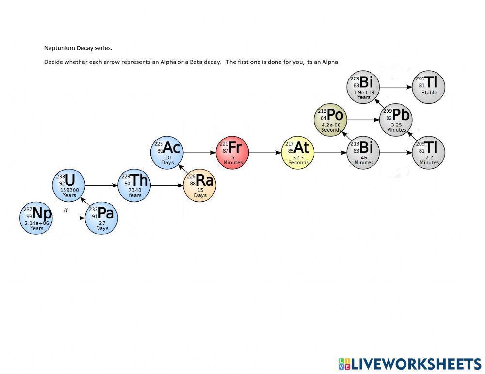 Neptunium decay series