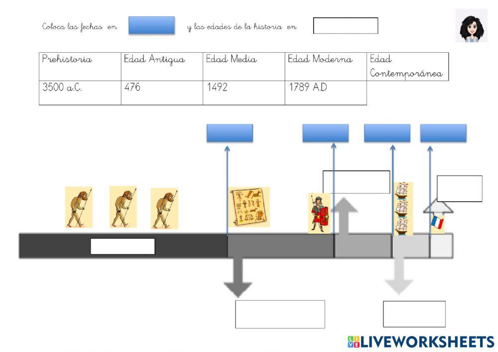 Las edades de la historia