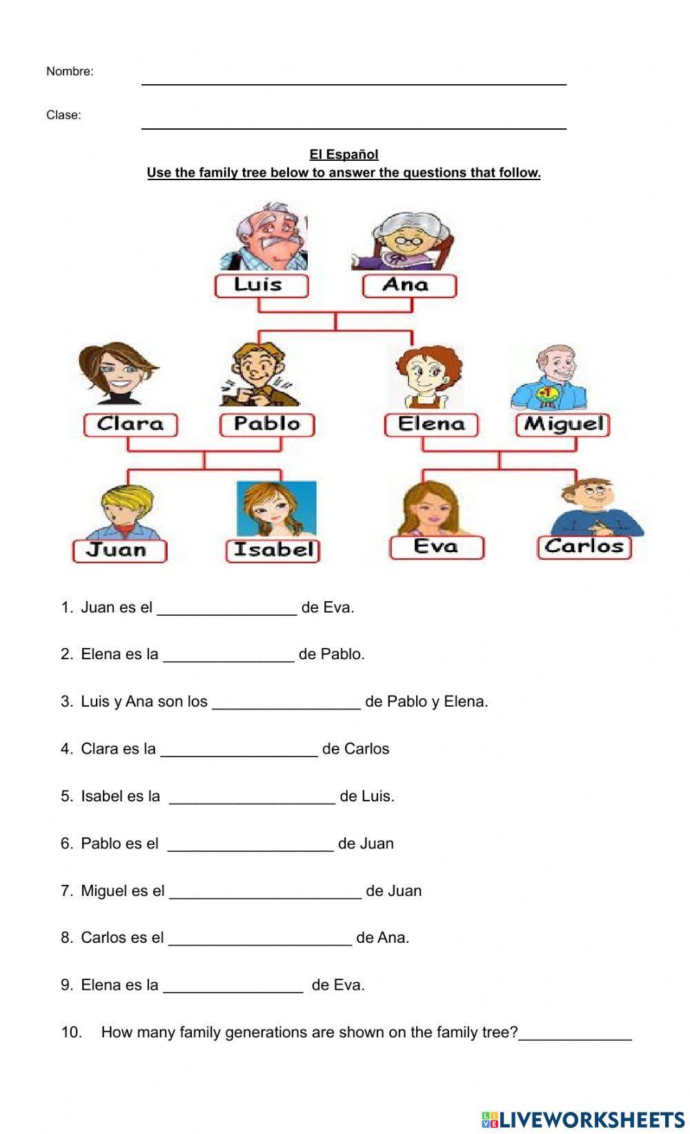 El árbol genealógico - La Familia