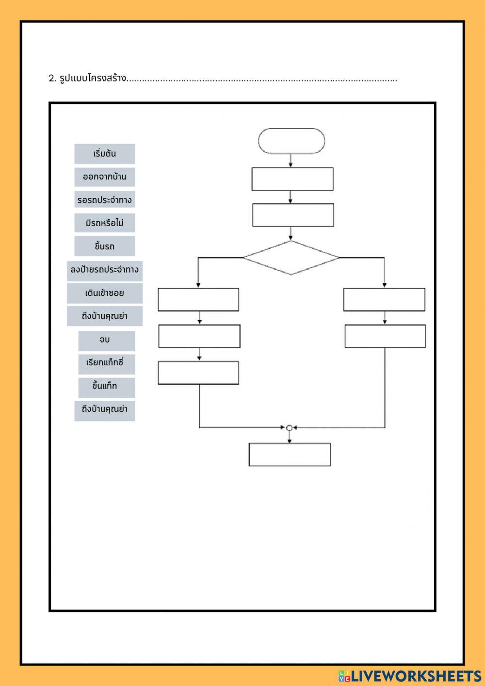 ใบกิจกรรม เรื่อง การเดินทางด้วยแผนผัง วิชา วิทยาการคำนวณ ป.4