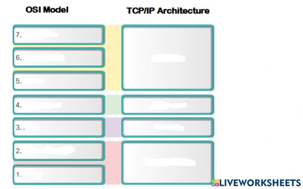 Relationship between OSI Model and TCP-IP Architecture worksheet | Live ...