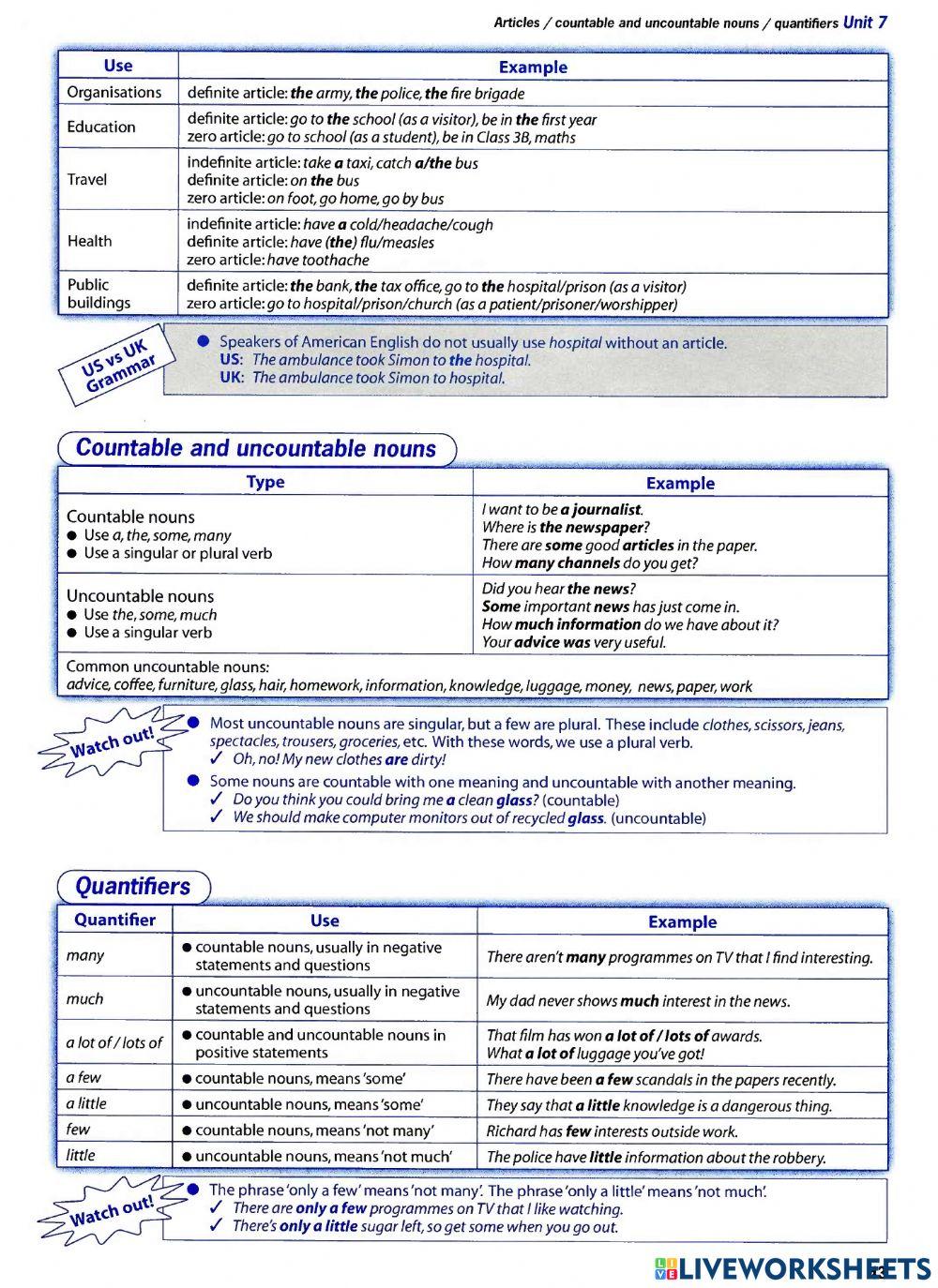 Grammar Articles Countable And Uncountable Nouns Quantifiers Online Grammar Articles Countable And Uncountable Nouns Quantifiers Online