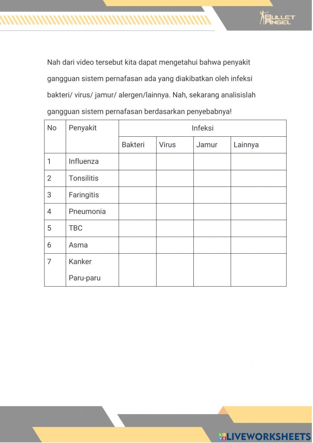 Gangguan sistem pencernaan