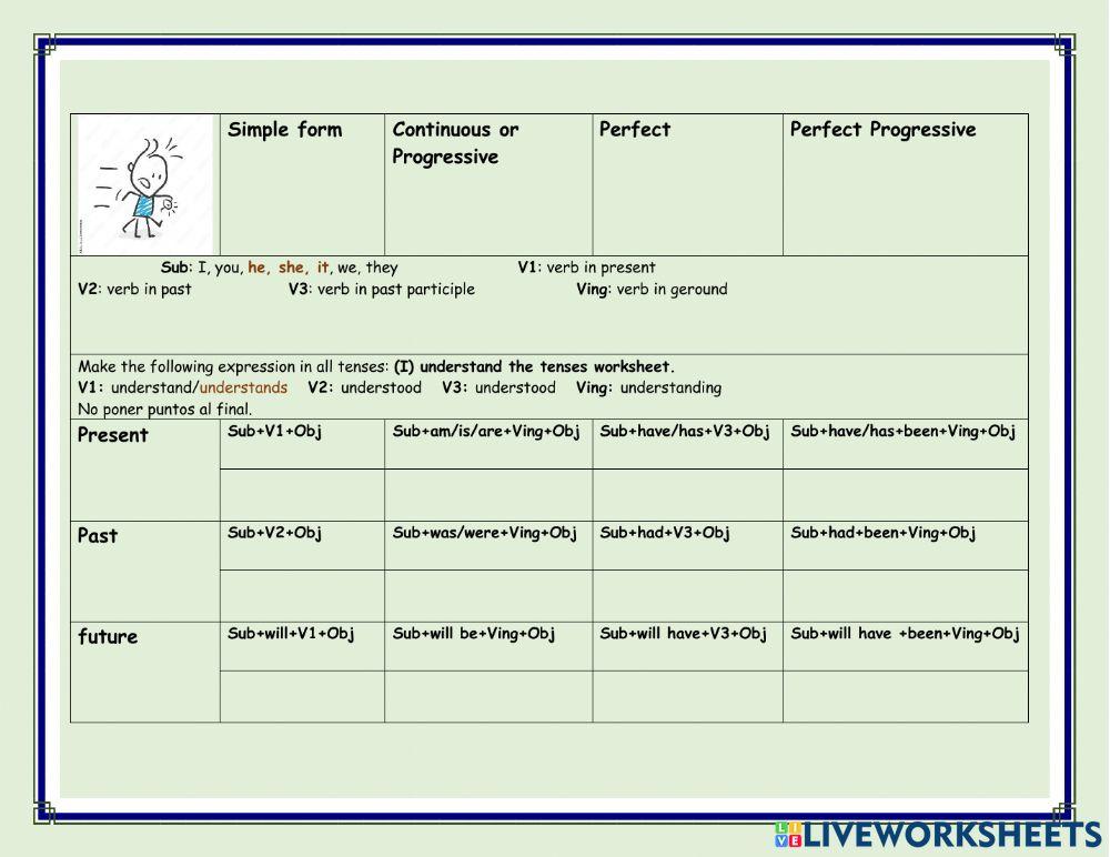 Tenses in affirmative way to practice