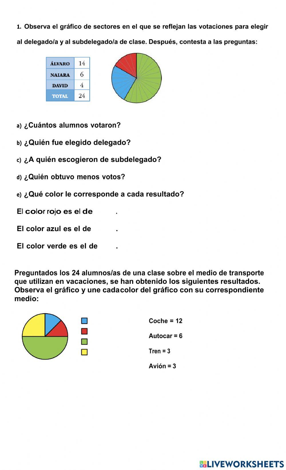 Evaluación