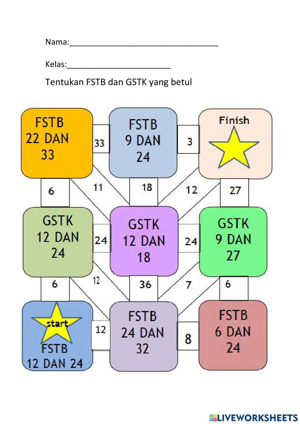 FSTB dan GSTK