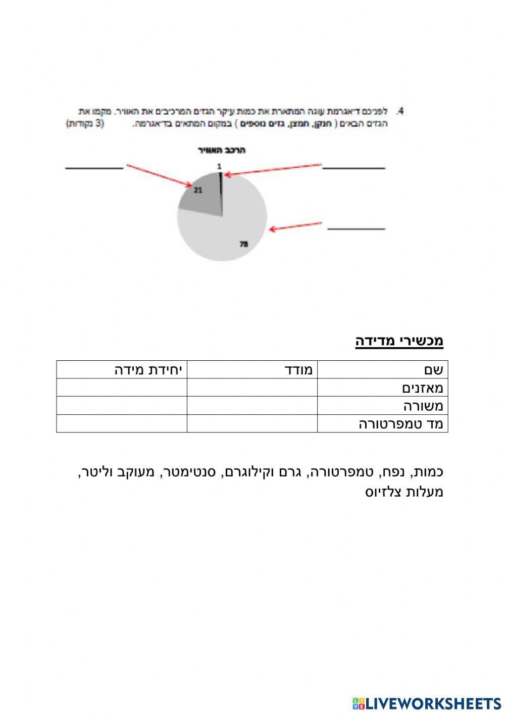 מדעים כיתה ד
