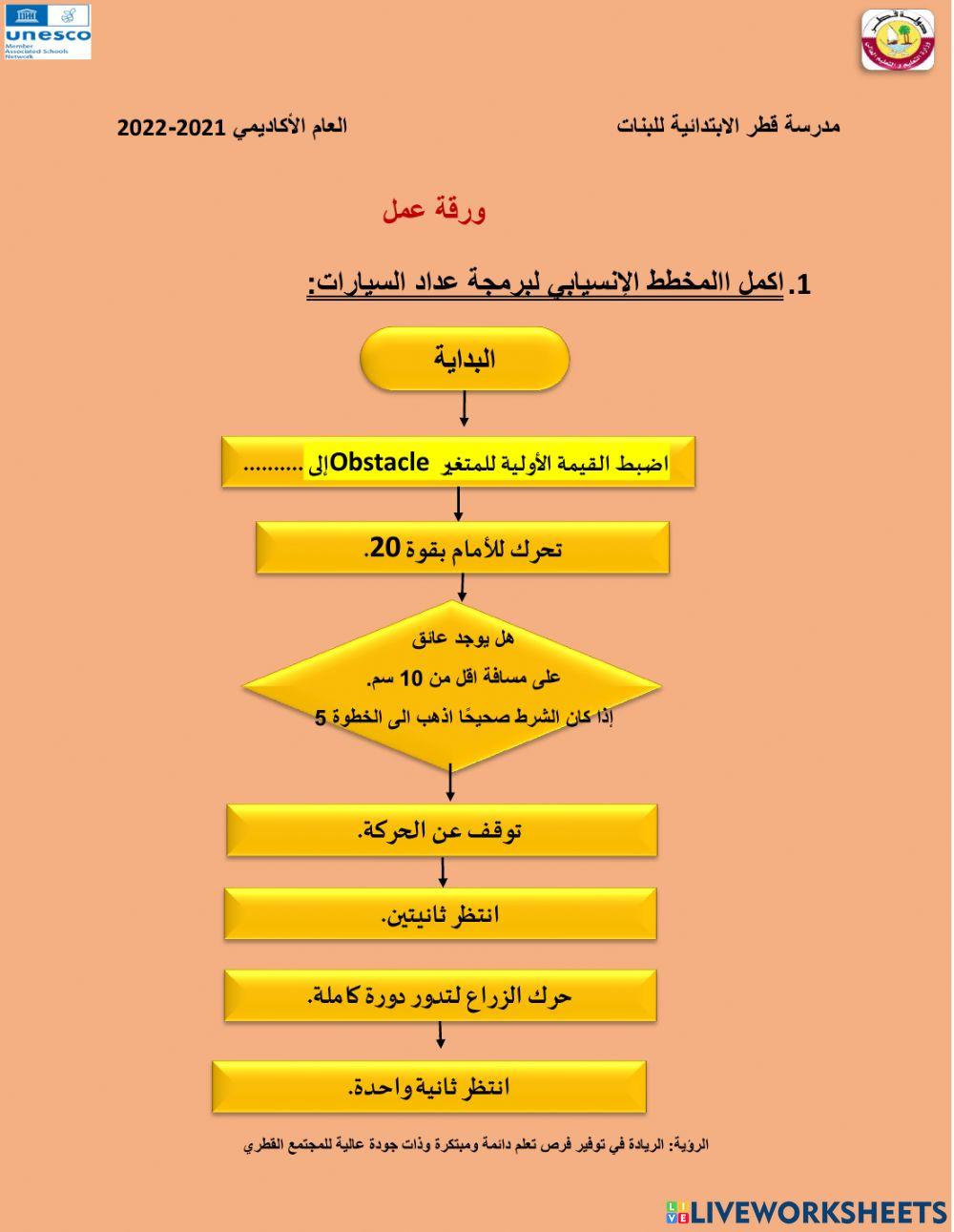 مخطط انسيابي لعداد السيارات