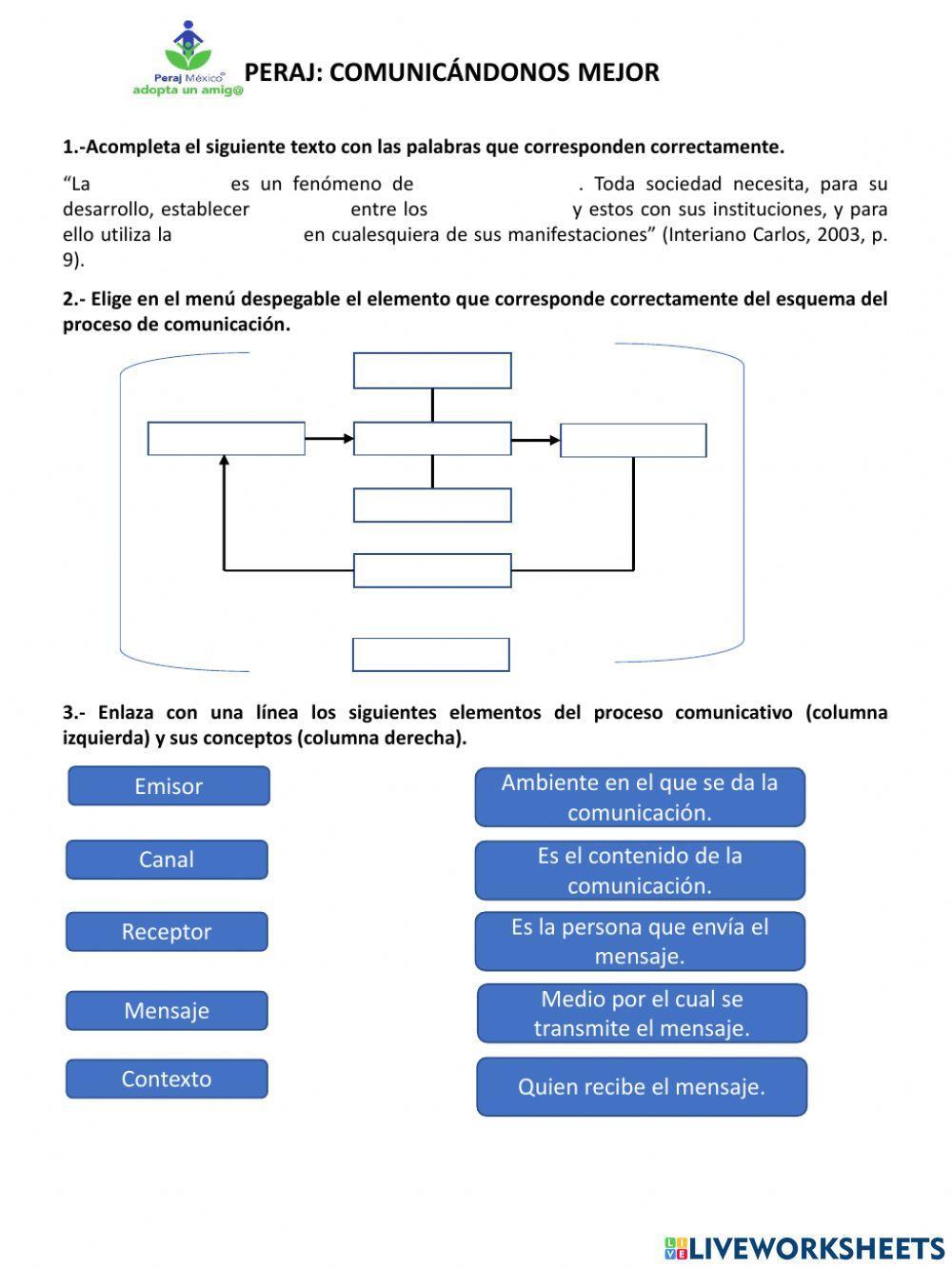 Proceso de la comunicación