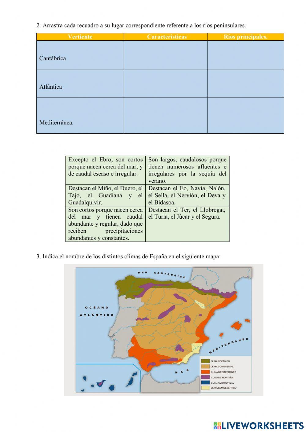 Relieve, ríos y climas de España