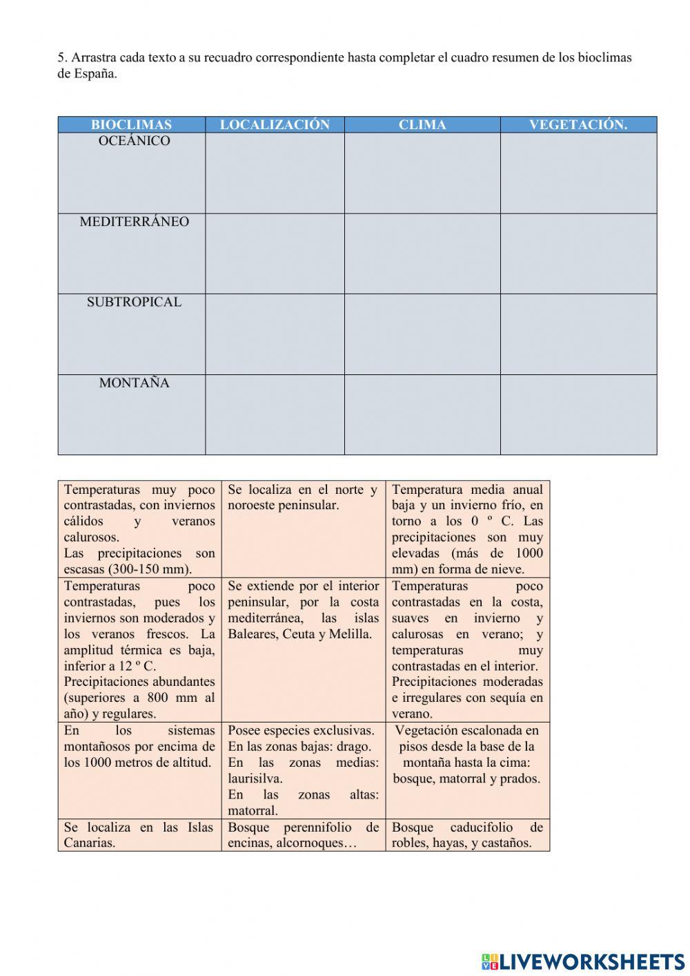 Relieve, ríos y climas de España