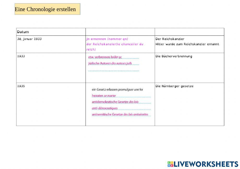 Chronologie erstellen