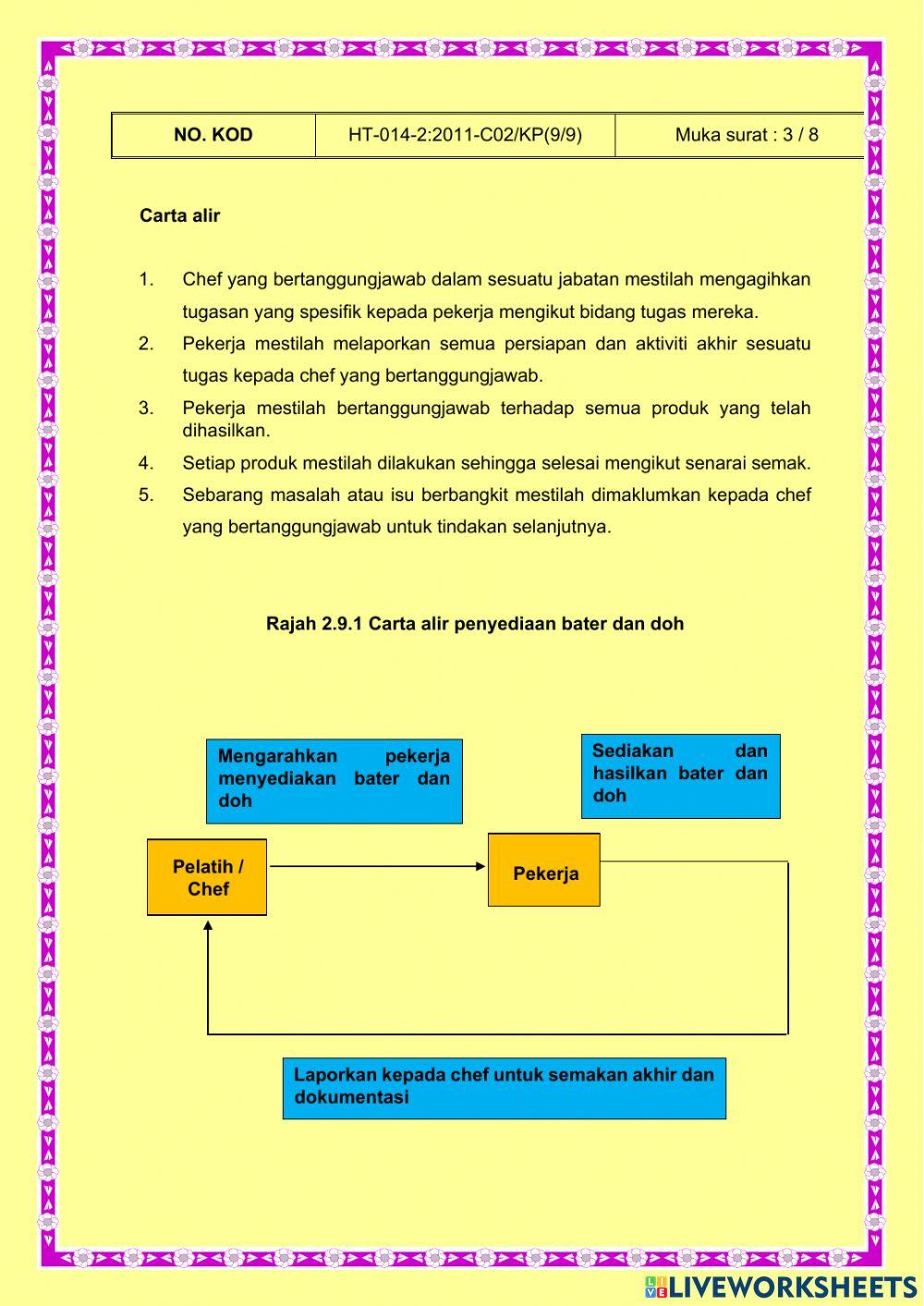Laporan aktiviti penghasilan bater & doh