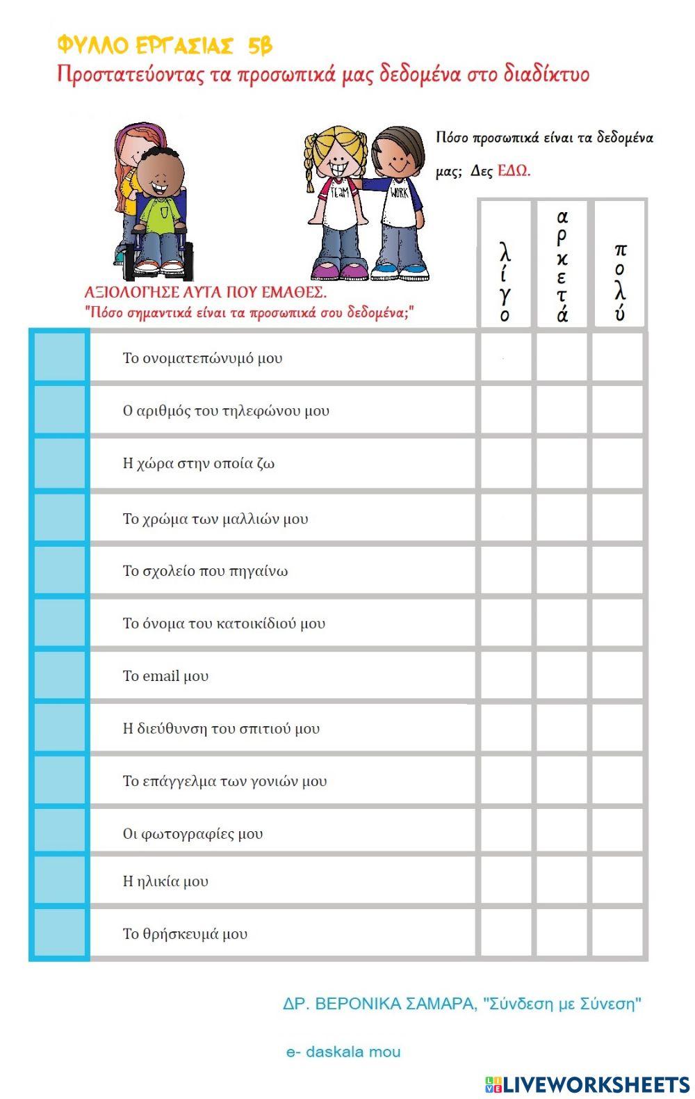 Φ.Ε.5Β - ΑΞΙΟΛΟΓΗΣΗ - ΠΡΟΣΩΠΙΚΑ ΔΕΔΟΜΕΝΑ ΣΤΟ ΔΙΑΔΙΚΤΥΟ