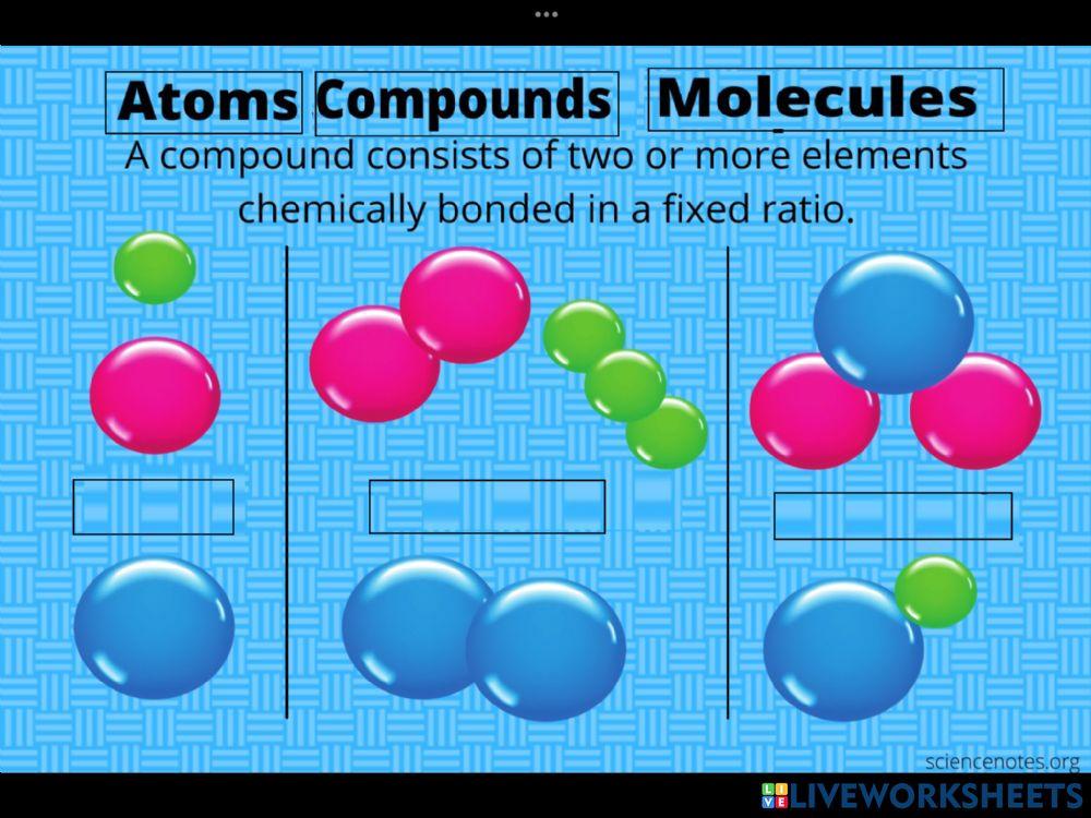 Atoms Compounds Molecules