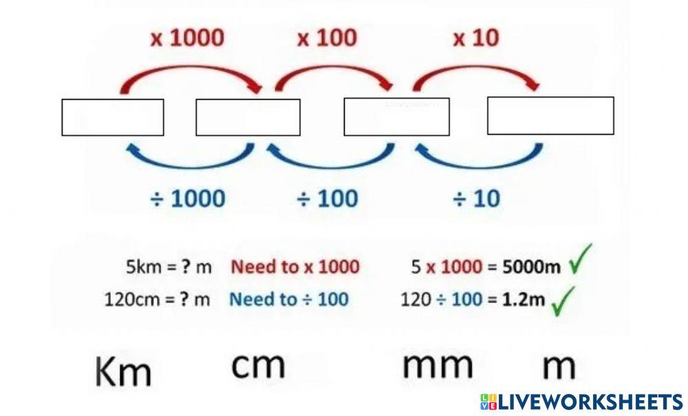 Measurements