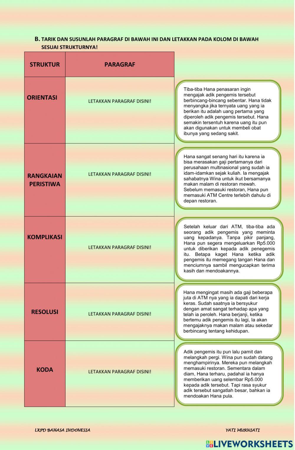 Teks Cerita Inspiratif