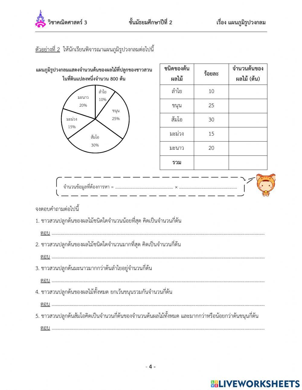 การอ่านแผนภูมิวงกลม