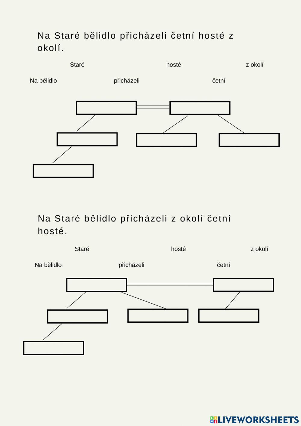 Grafický rozbor věty věty jednoduché