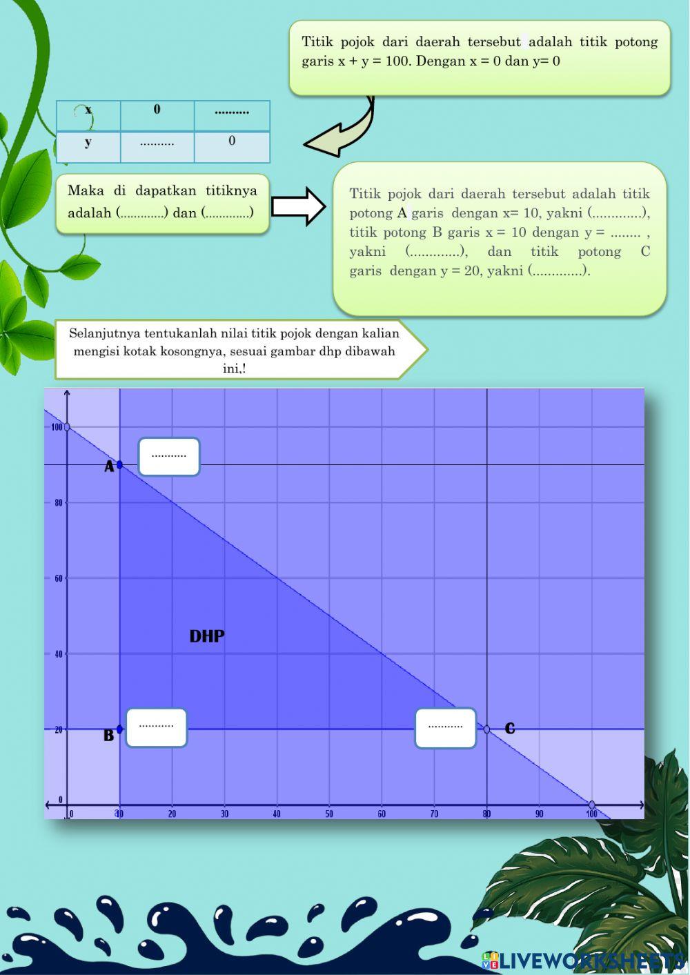 Soal Evaluasi No.1 (Materi Program Linear)