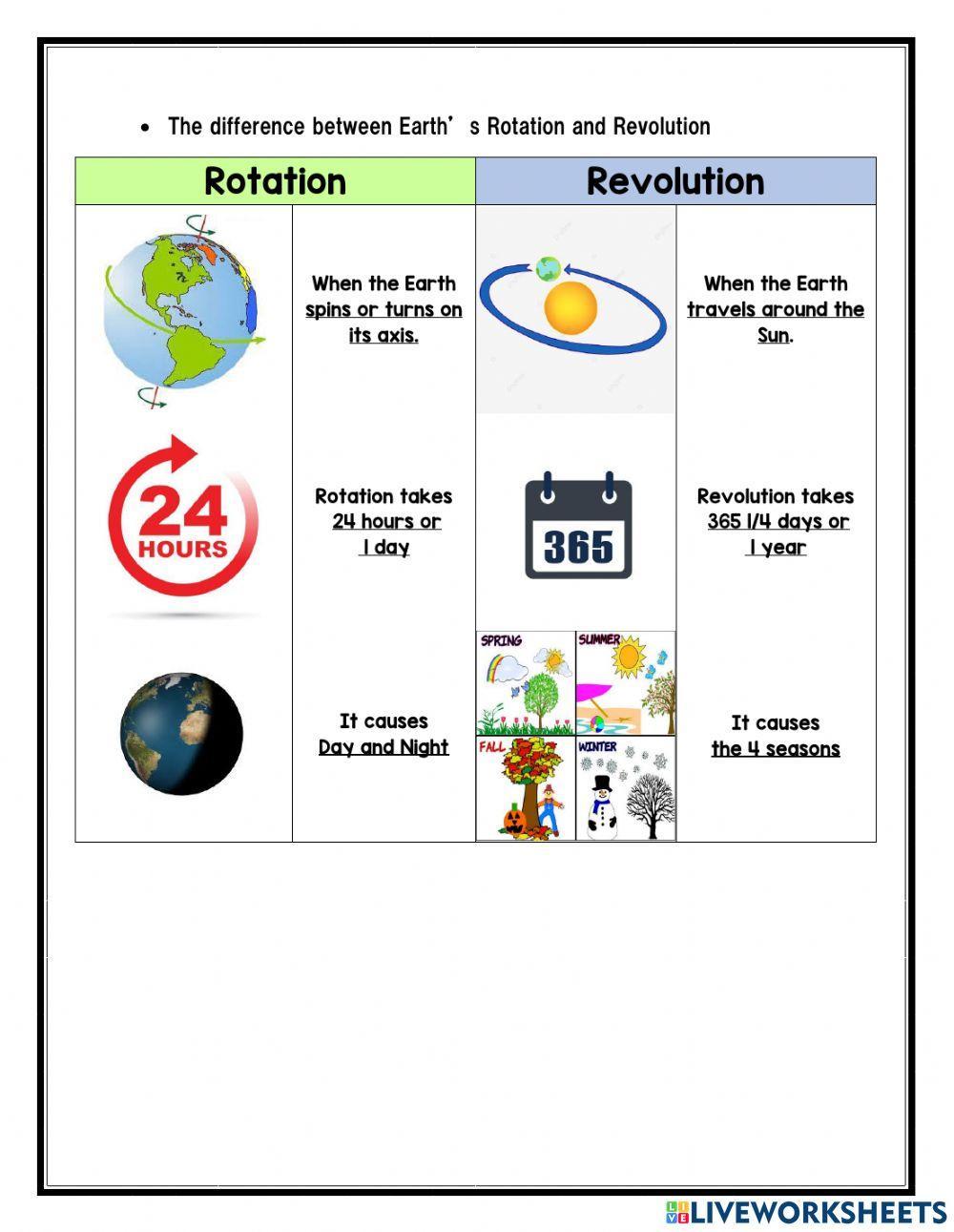 The differences between Earth Rotation and Revolution