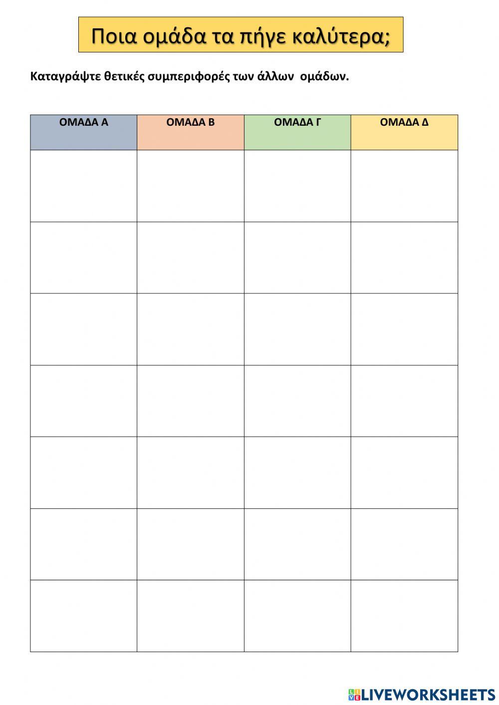 Ποια ομάδα τα πήγε καλύτερα-