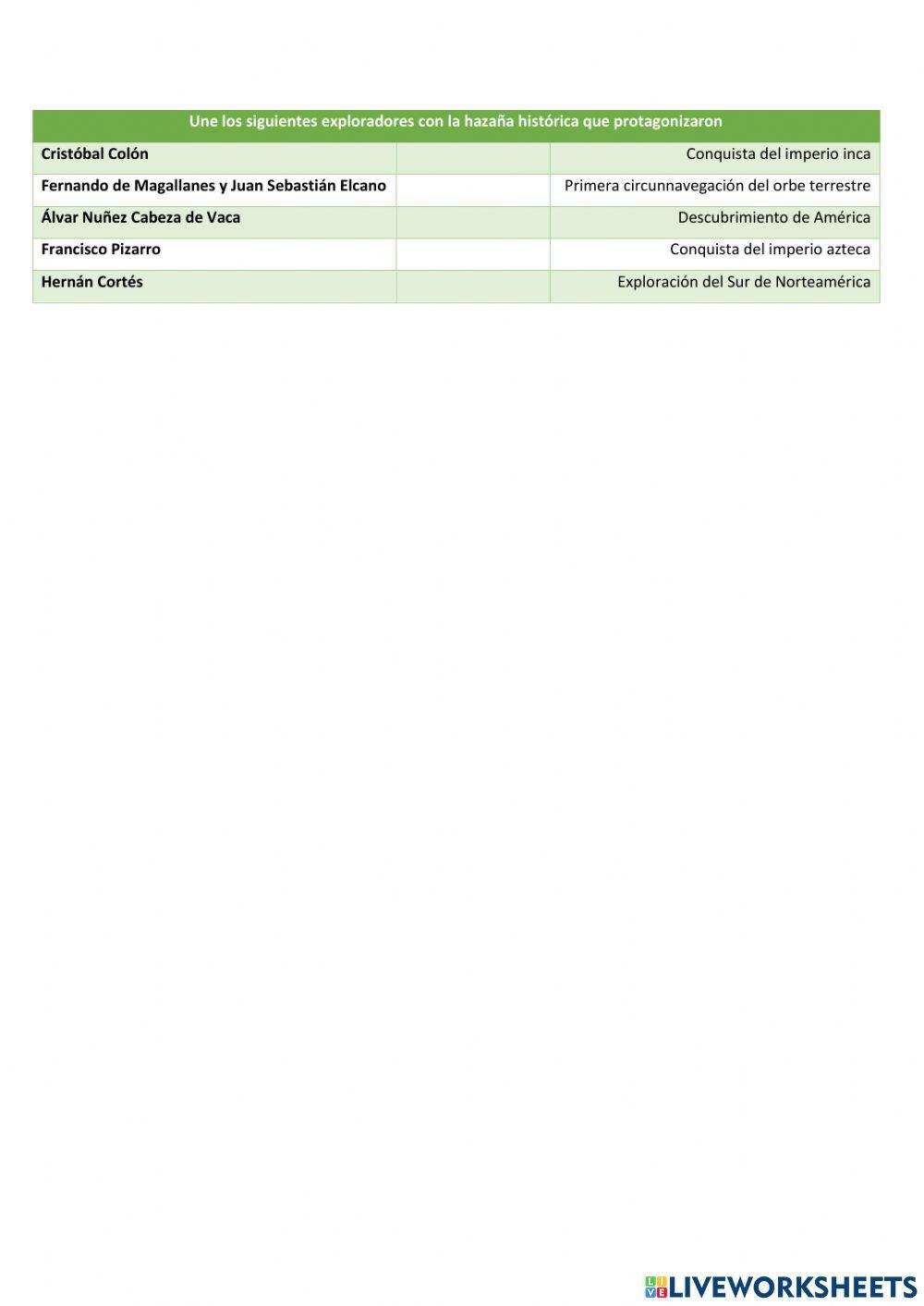 Grandes exploraciones