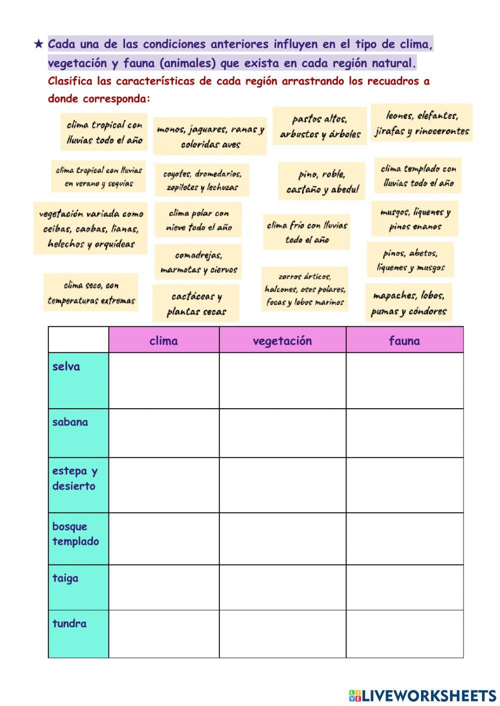 Las regiones naturales