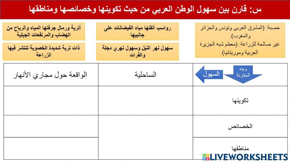 أشكال السطح الطبيعي في الوطني العربي