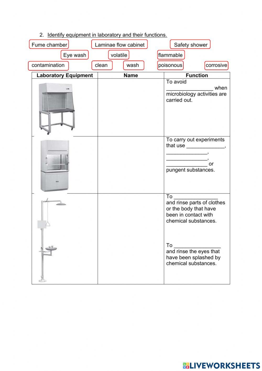 1.1 PERSONAL PROTECTIVE EQUIPMENT F4 SCIENCE